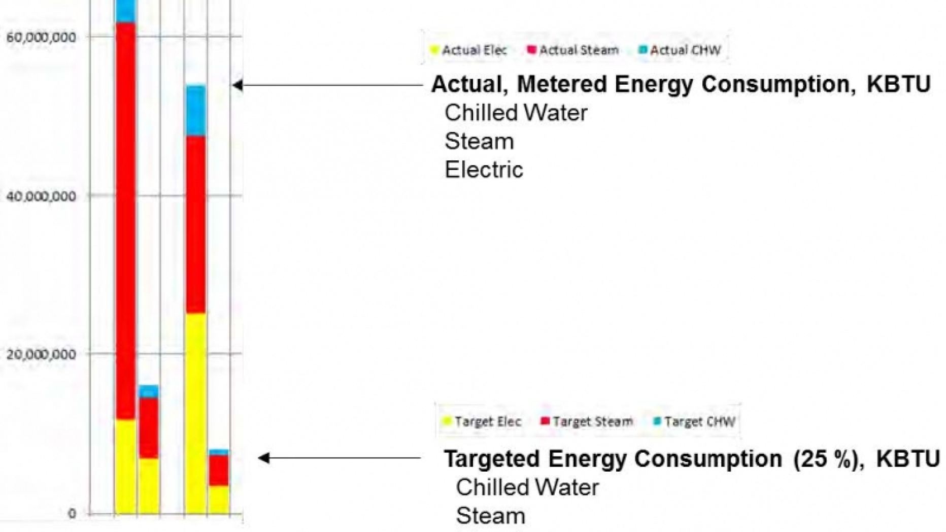 Bar chart showing energy consumption.