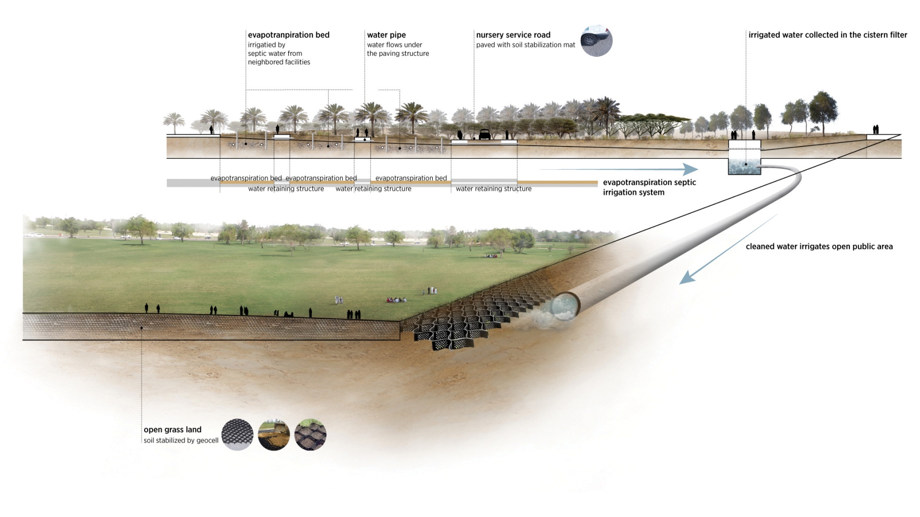 Image showing large scale landscaping project.
