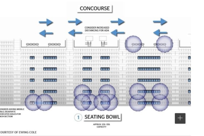Seating layout of sports facility with proposed changes to enforce social distancing