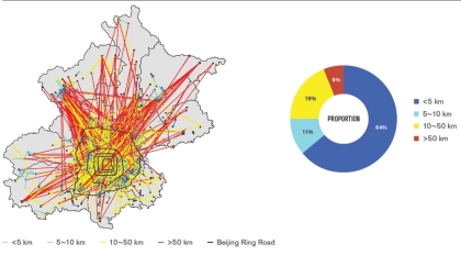 Electric Vehicles in the City: The Relationship of EV Infrastructure and Spatial Development in Beijing