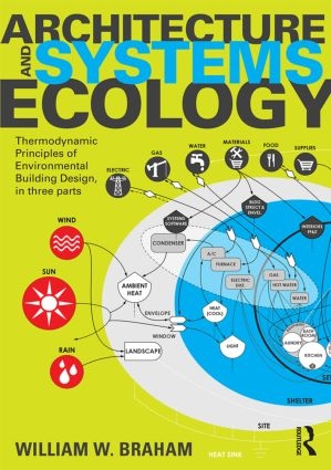 Architecture and Systems Ecology: Thermodynamic Principles of Environmental Building Design in Three Parts.