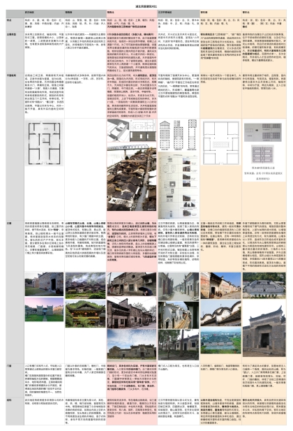 The comparative study of Hubei architecture style