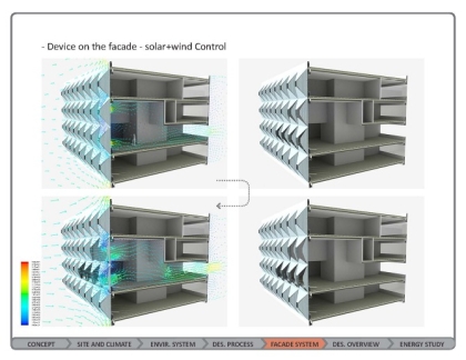 Visualization of energy saving building design.
