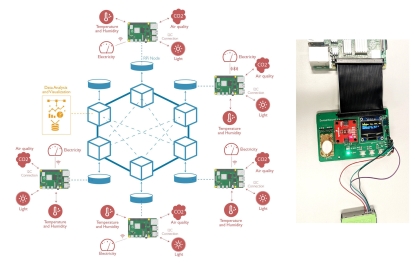 Blockchain + IoT sensor network