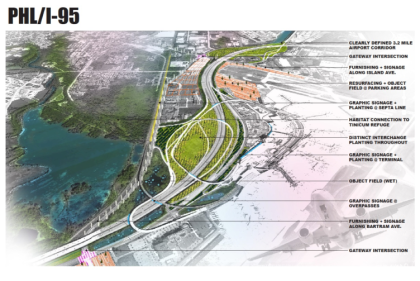 Map of the area surrounding the Philadelphia International Airport with list of areas for potential improvement.