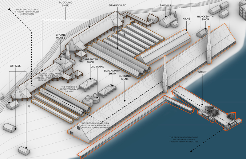 Orthographic view of brickworks site on river's edge with warf, kilns, drying yard and rail access