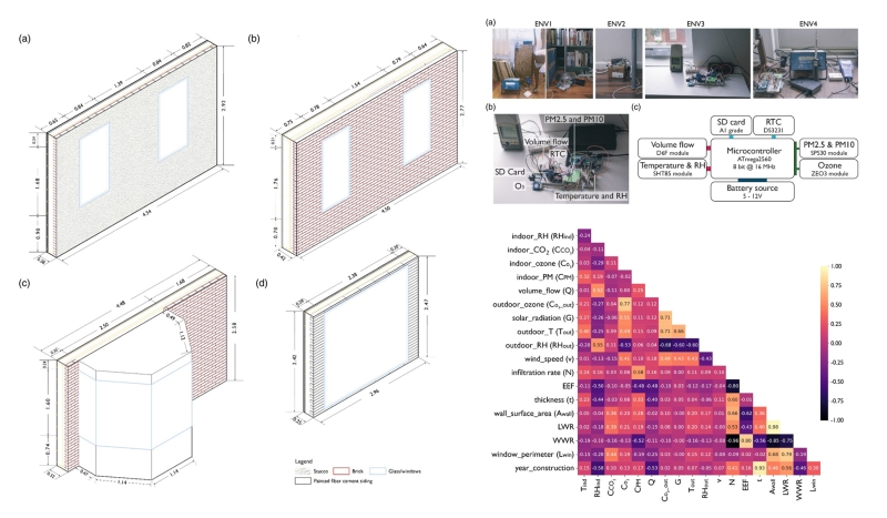 Impacts of building envelope design on indoor ozone exposures and health risks