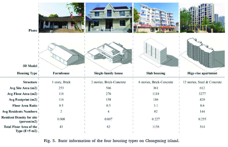 Table of diagrams of housing types