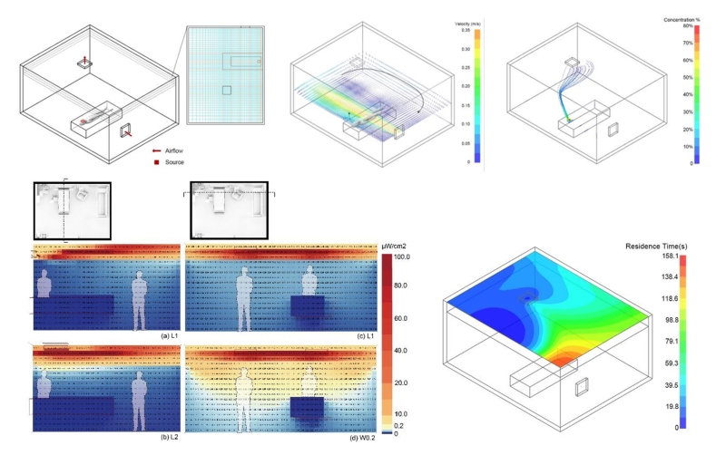 Integration of raytracing and CFD simulation