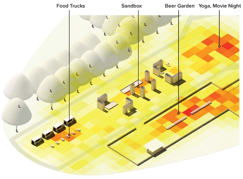 Cartoon showing proposed design. Sections pointed out are: Food truck, Sandbox, Beer Garden, Yoga/ movie night