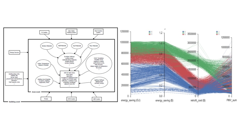 Image from Development of a Methodology for Fast Optimization of Building Retrofit and Decision Making Support