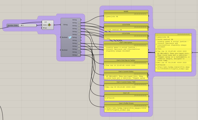 Complex algorithm for an animation