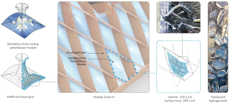 diagram showing progress from chimney to liquid module encapsulated by transparent membrane