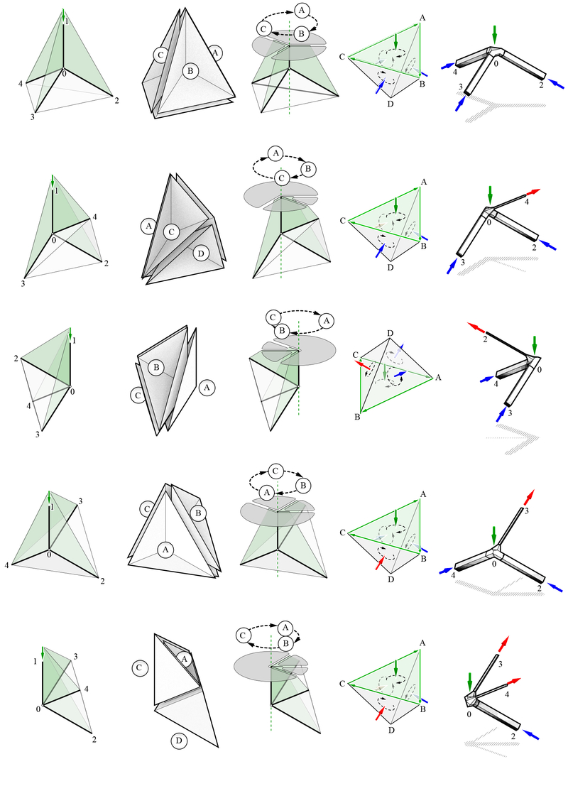 Rows of models of tetrahedron like structures