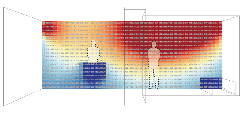 A simulation of UV light in a room showing intensity of UV in a color gradient