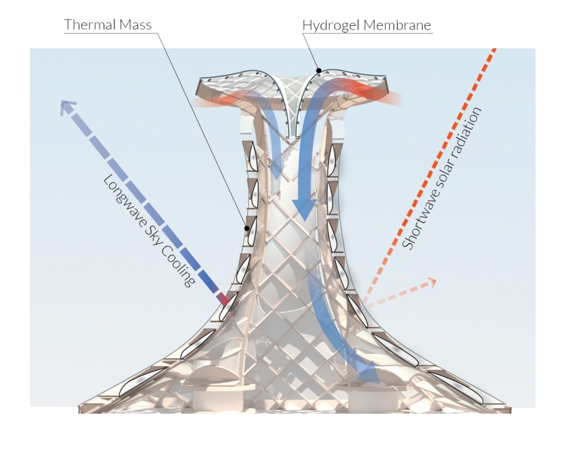 Section diagram of Hydroculous