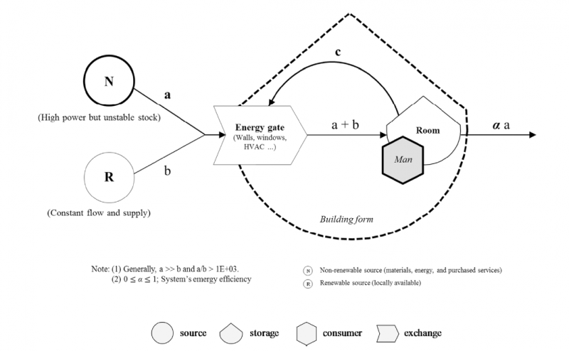 Diagram of energy feedback system