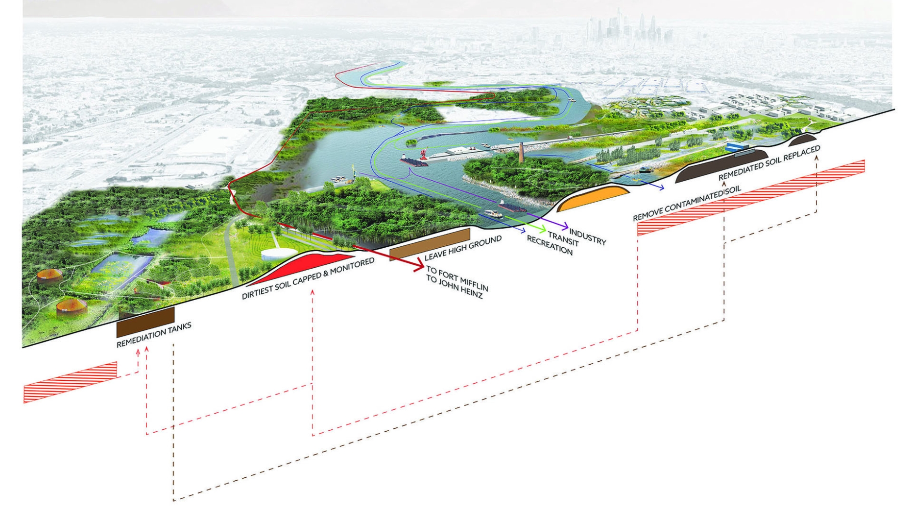 Rendering with diagram showing development along a river 