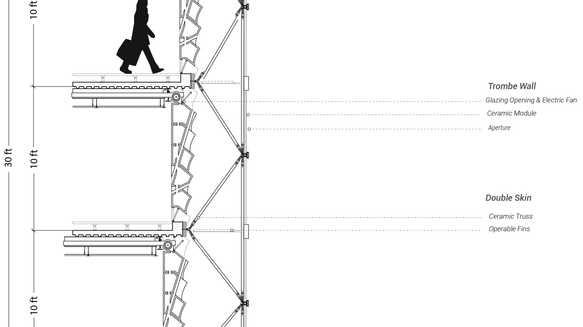 Computer model of design