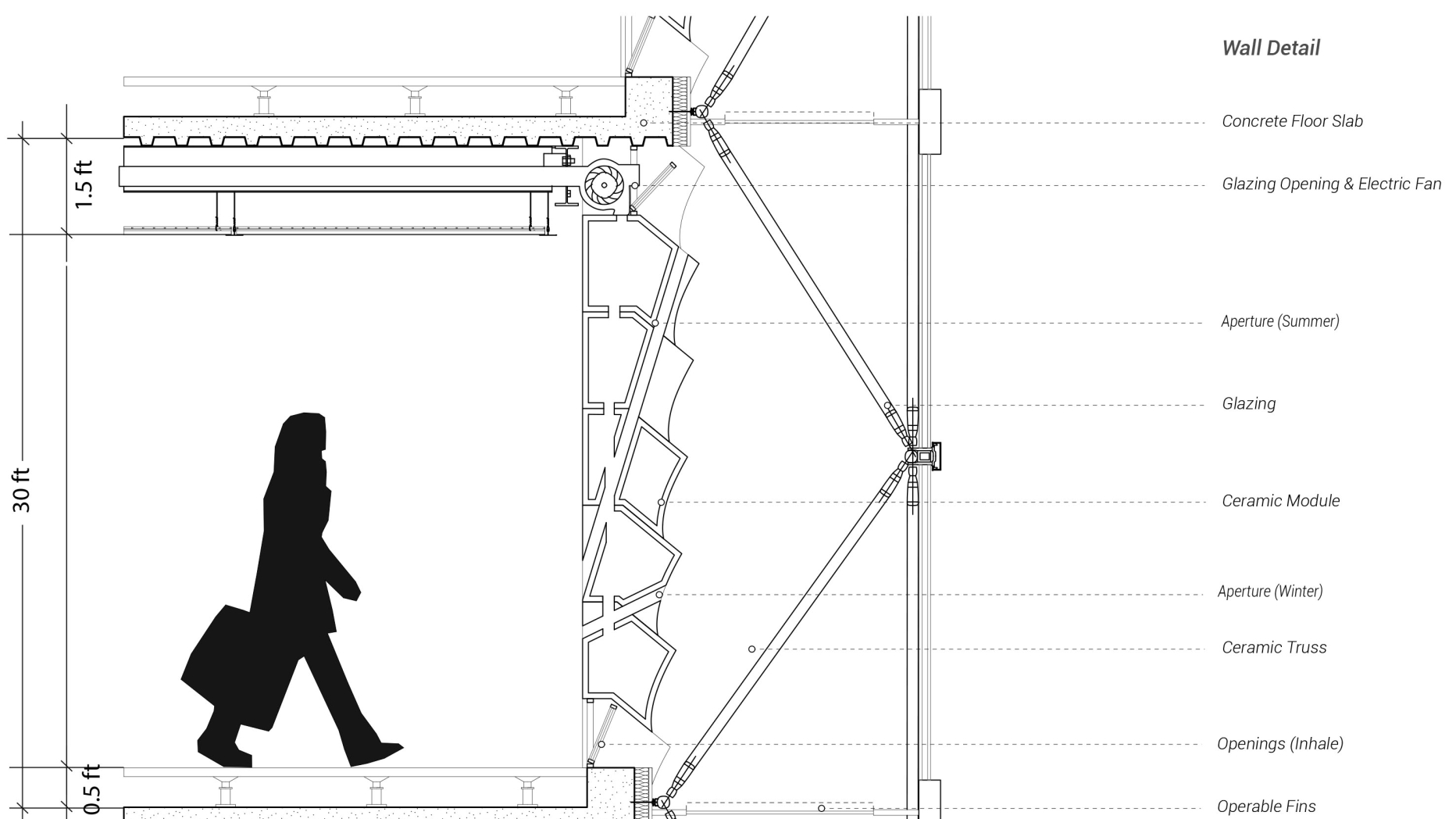 Computer model of design