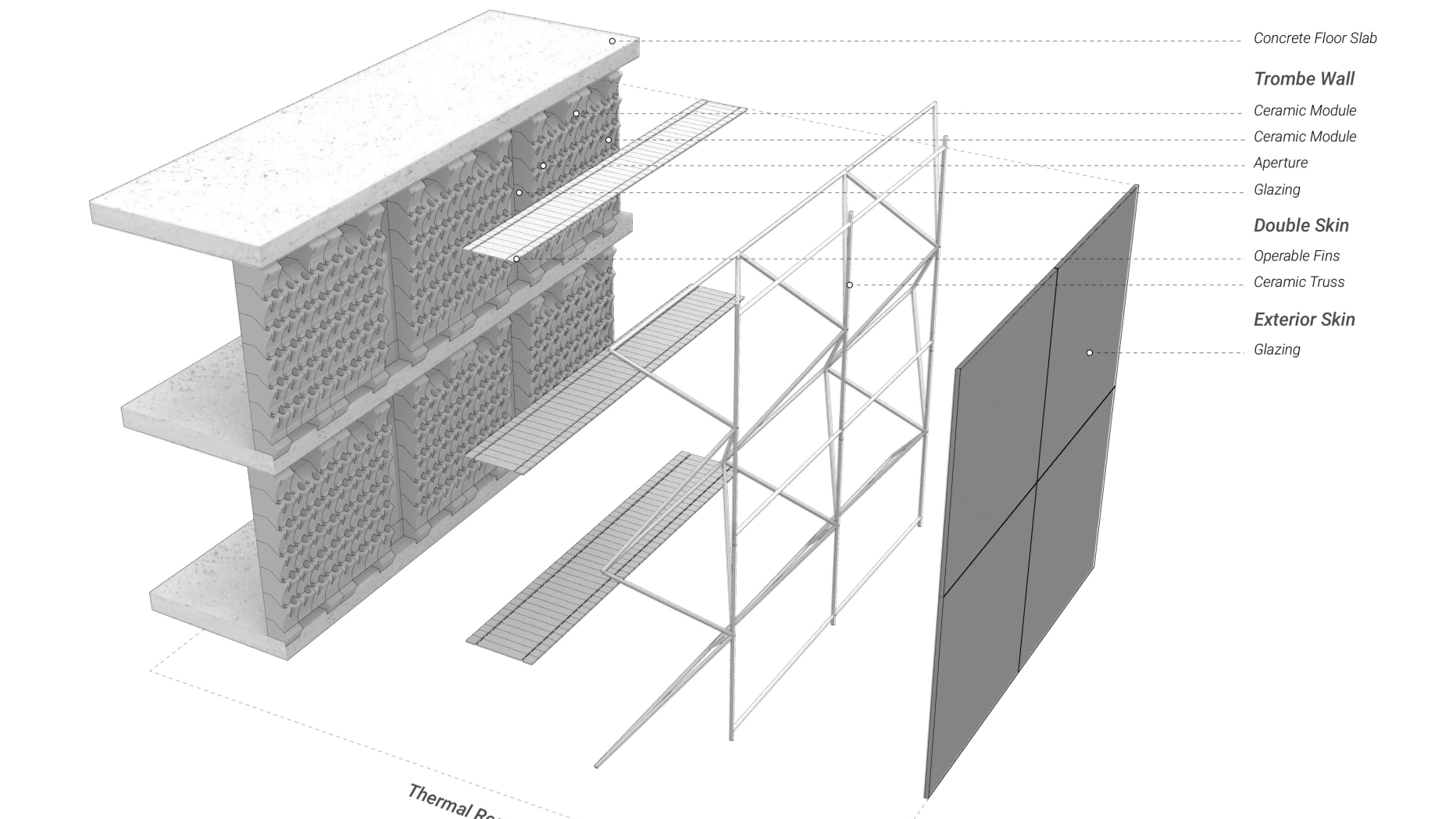 Computer model of design