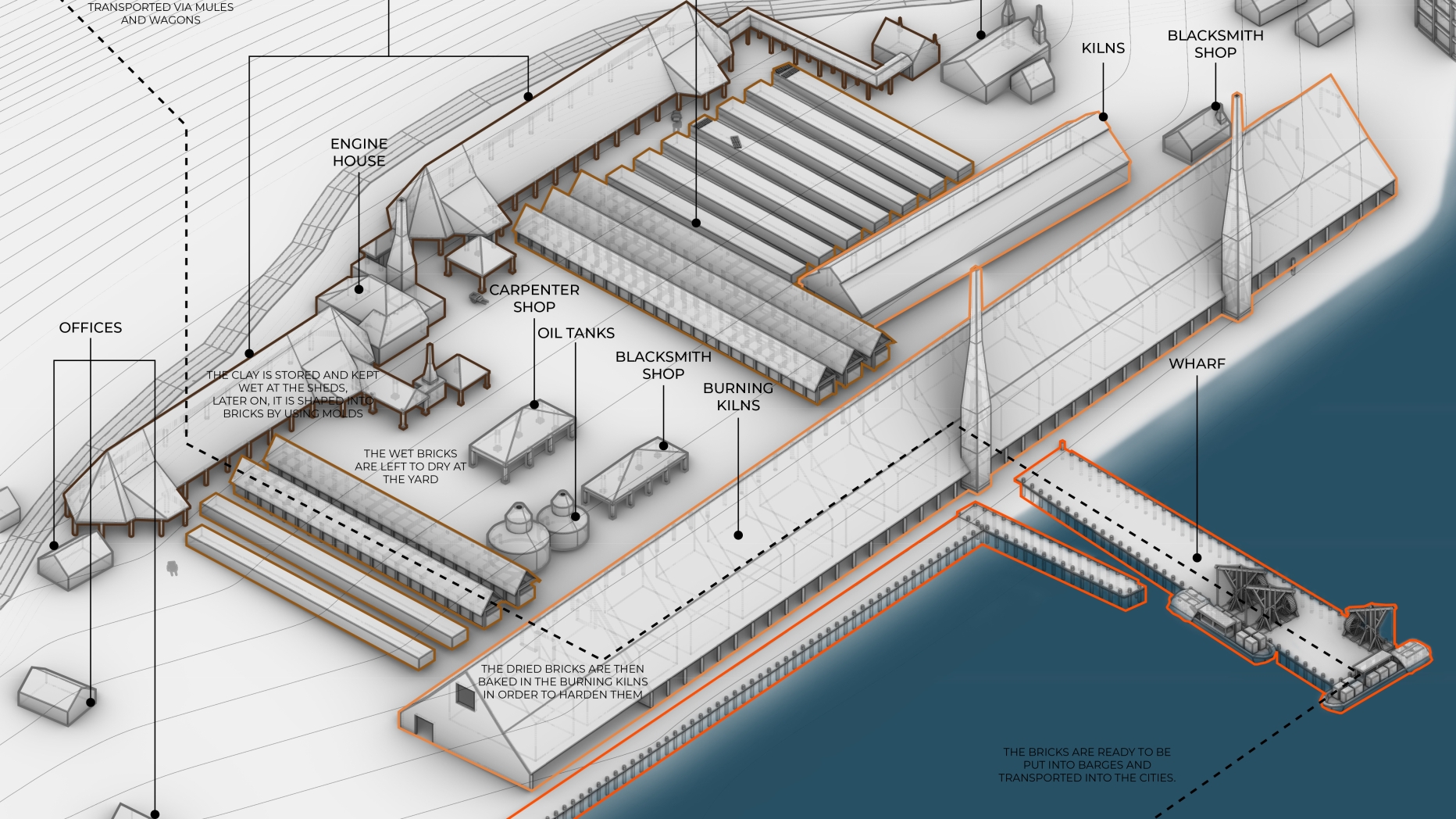 Orthographic view of brickworks site on river's edge with warf, kilns, drying yard and rail access