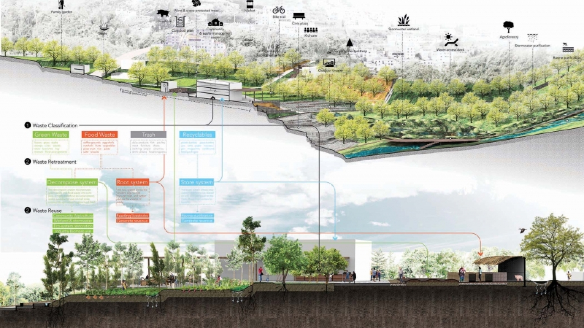 drawing of landscaping project with key feature labeled.