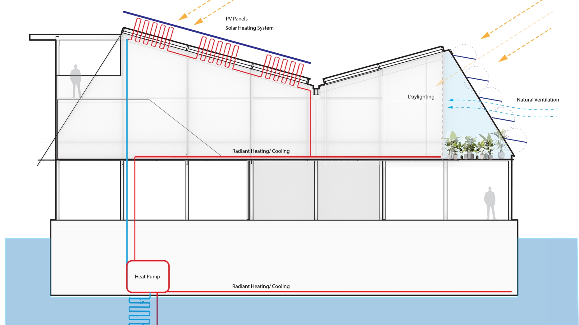 Schematic section/elevation showing translucent facade panels and photovaoltaics on the roof