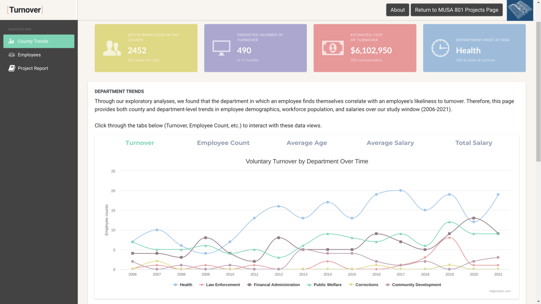 A Human Resources Turnover Risk Intelligence System