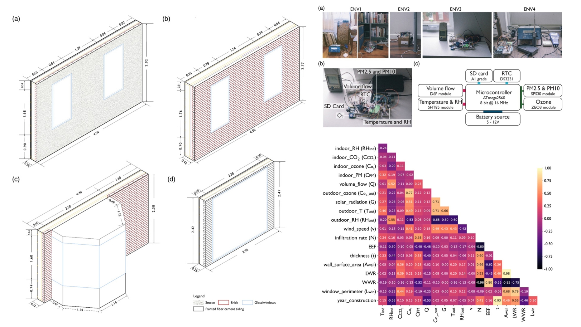 Impacts of building envelope design on indoor ozone exposures and health risks