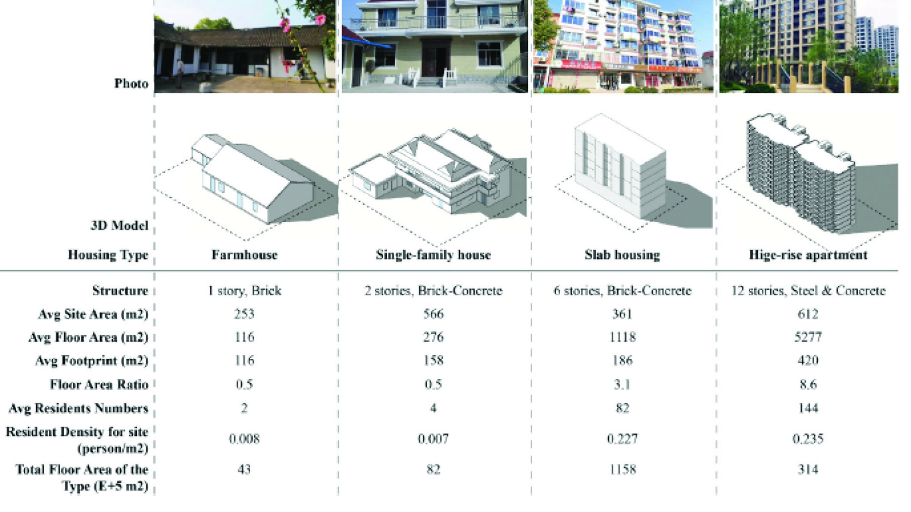 Table of diagrams of housing types
