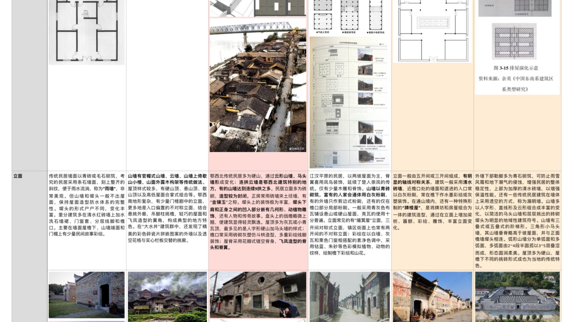 The comparative study of Hubei architecture style