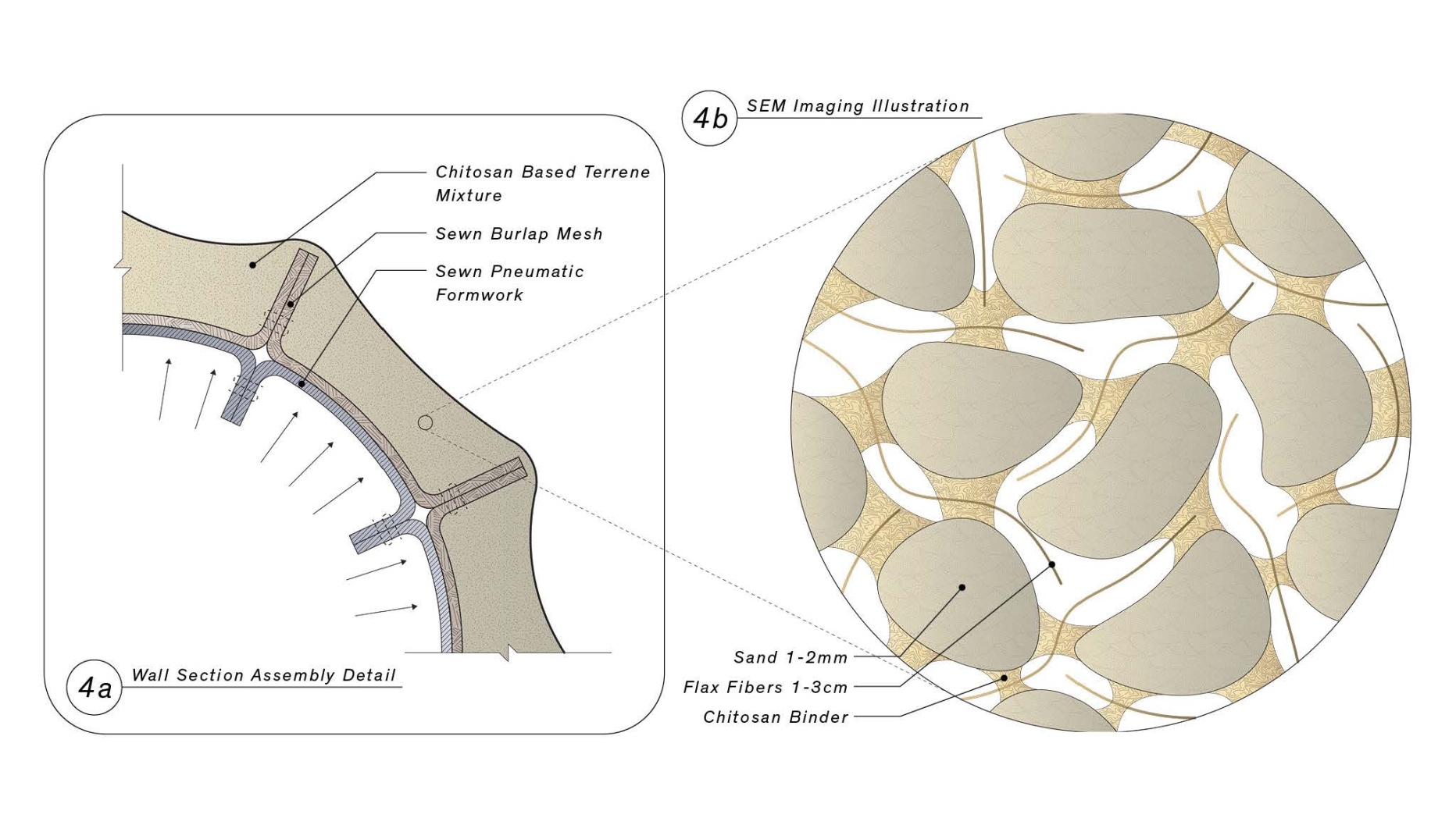 DumoLabResearch_website_terrene1-section