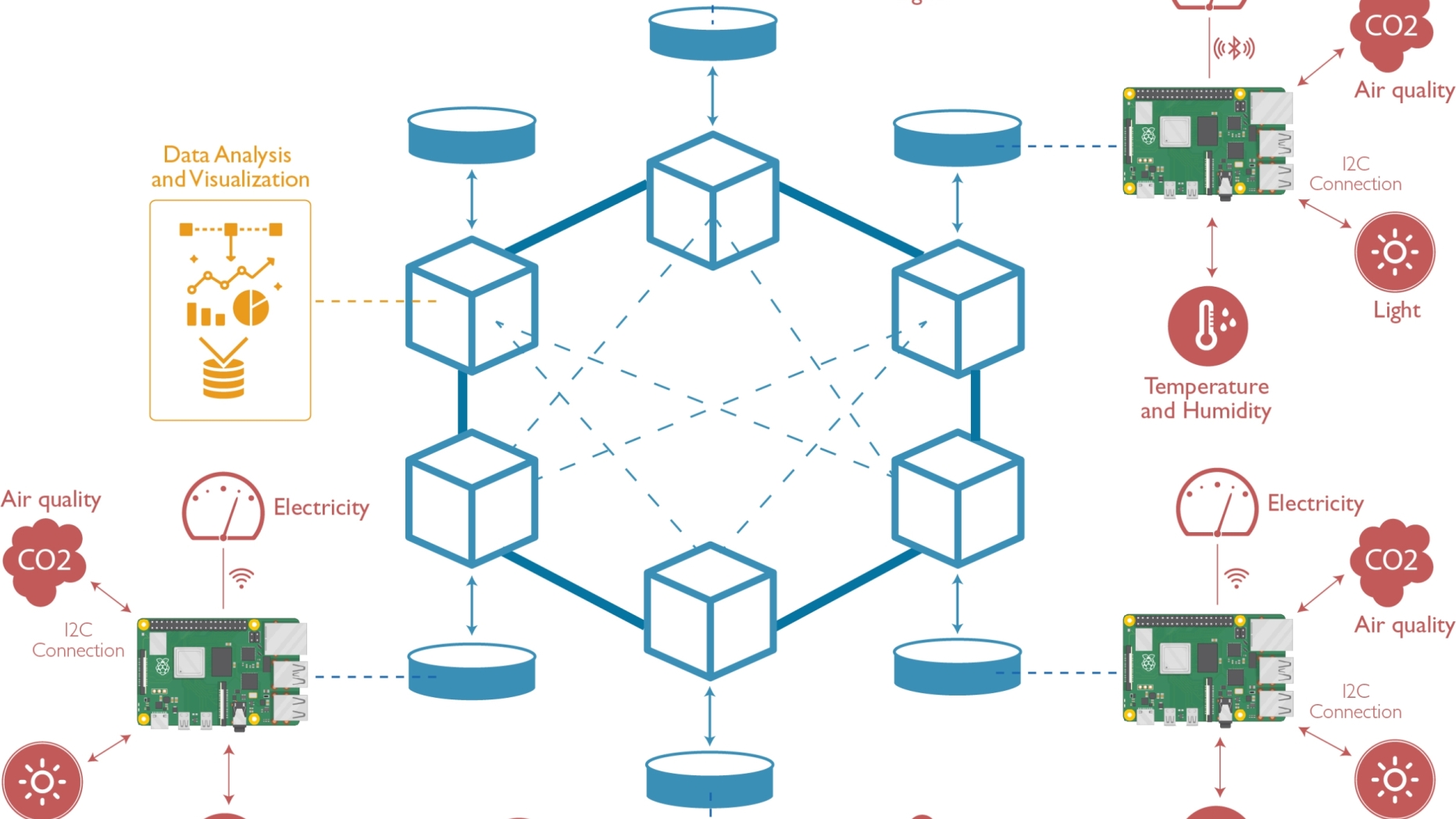 Schematic overview of the IEQ and energy monitoring system.