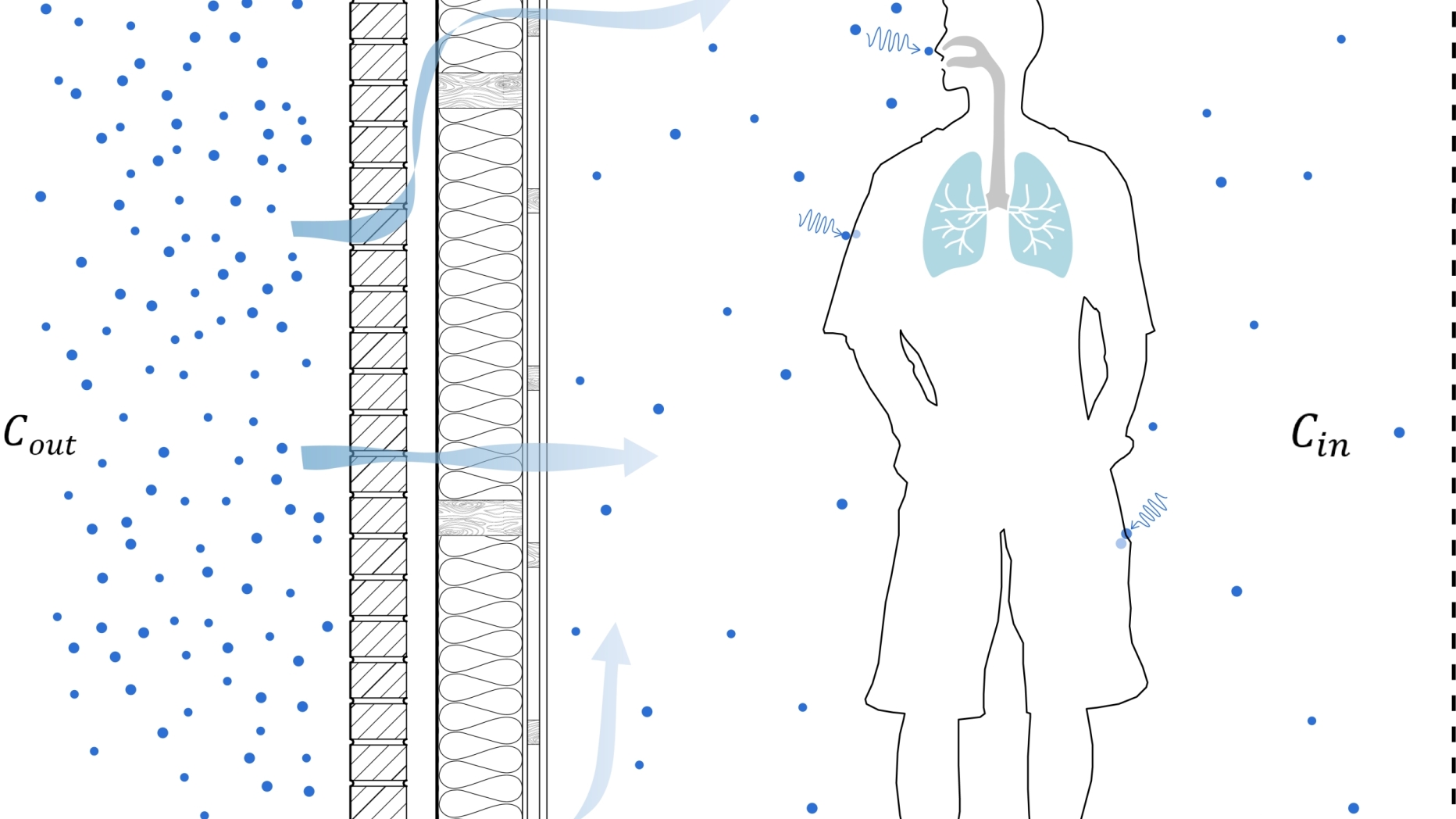 Diagram of ozone and building envelope