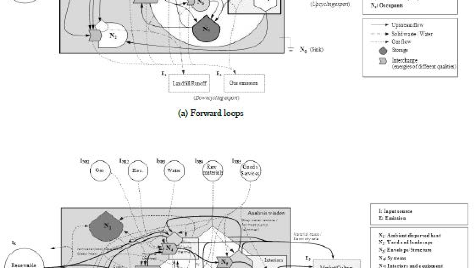 Flow charts for energy usage.