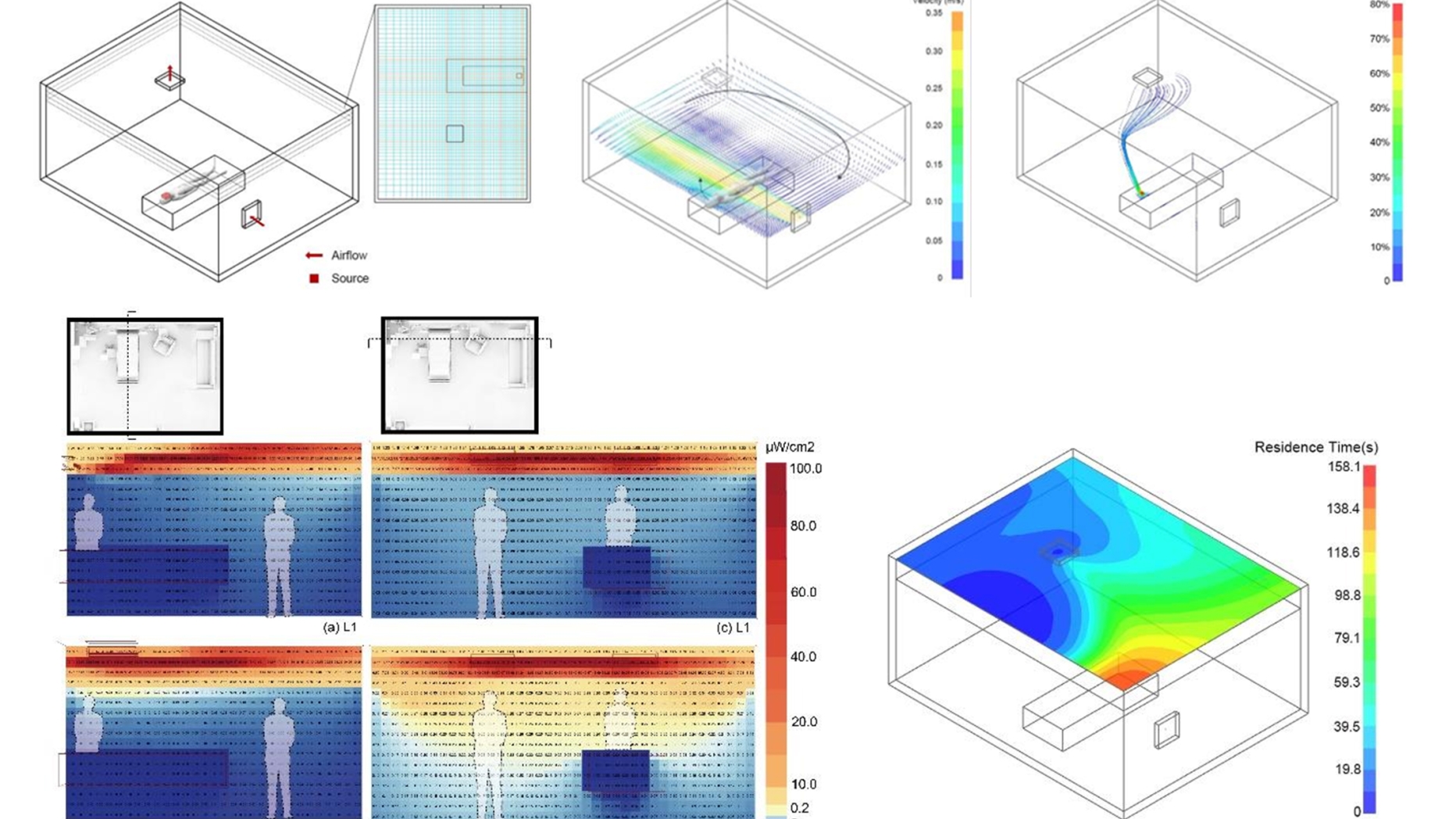 Integration of raytracing and CFD simulation