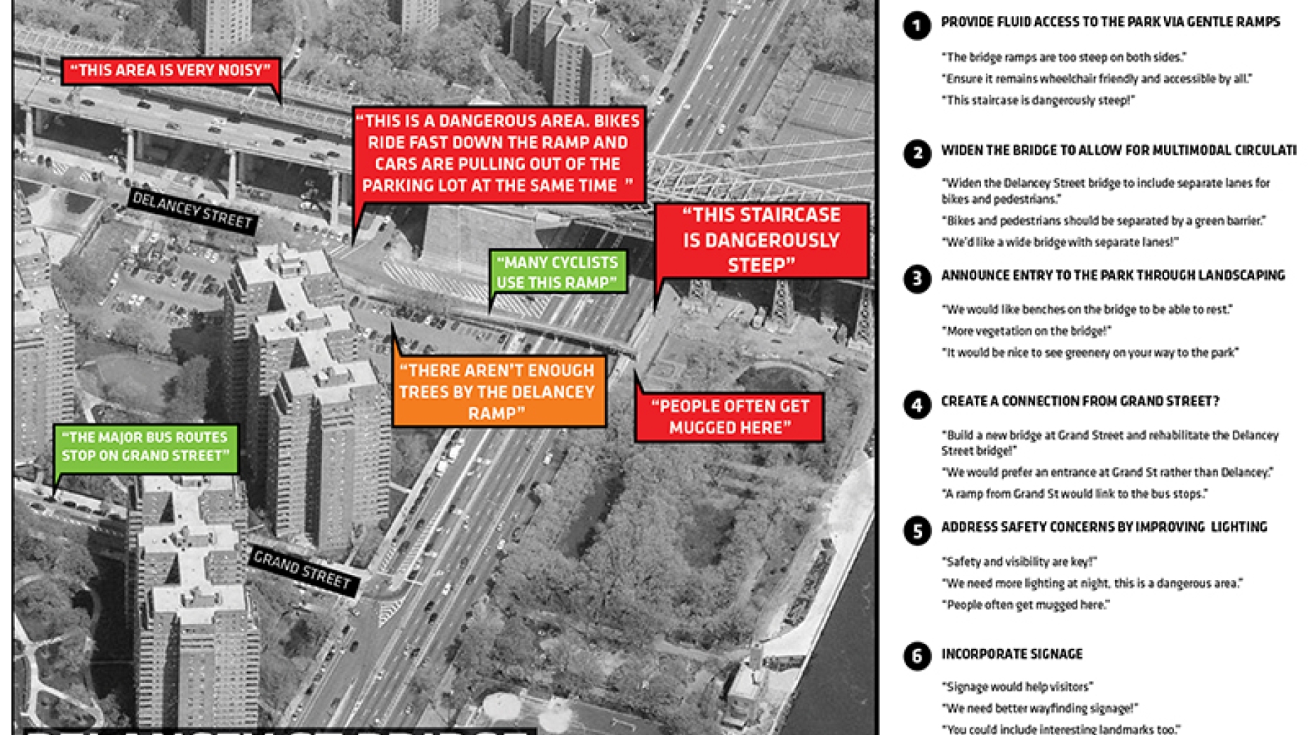 Overhead view of Delancey street bridge with different area highlighted.