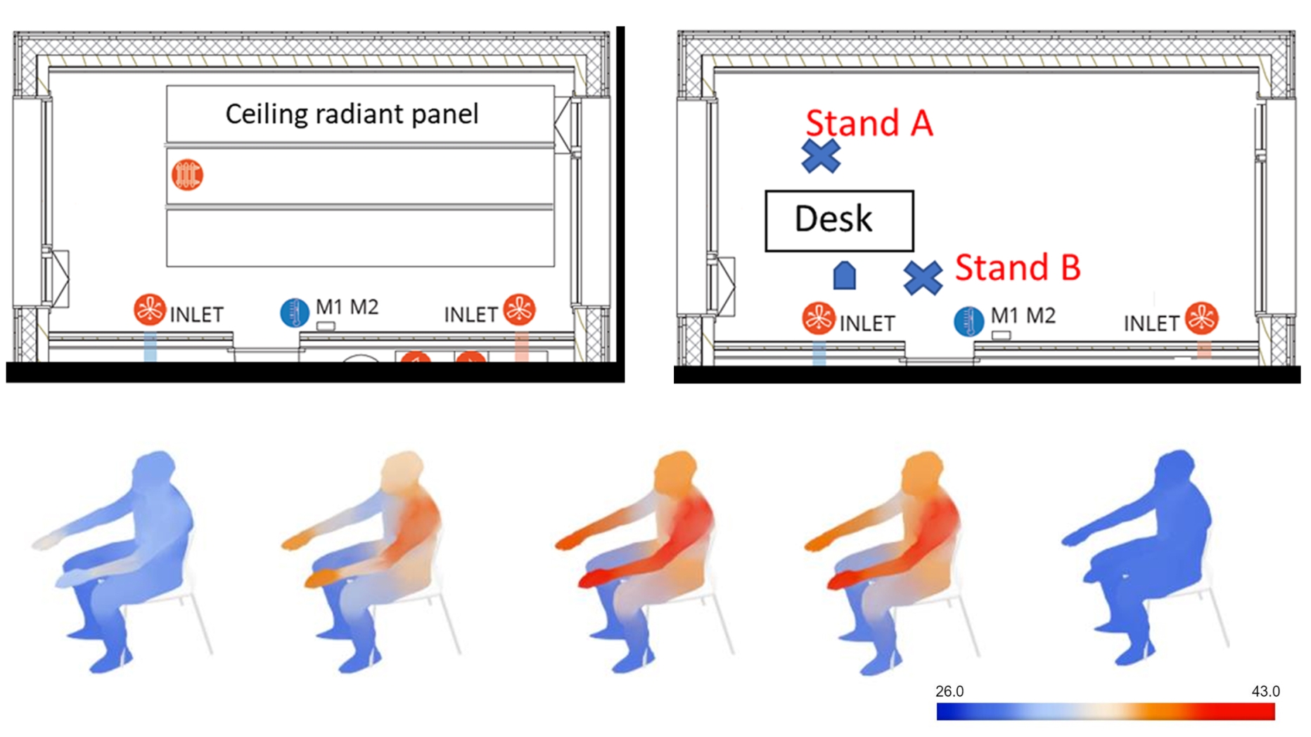 Ray-tracing MRT and human thermophysiology model