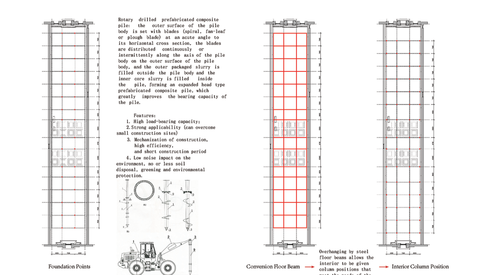 Structural Arrangements