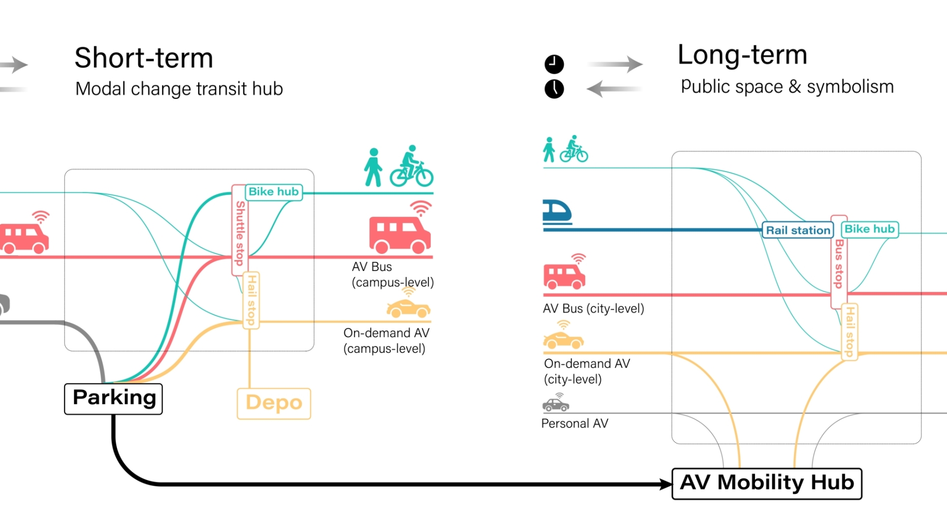 Planning Autonomous Mobility for Sustainable and Equitable Cities