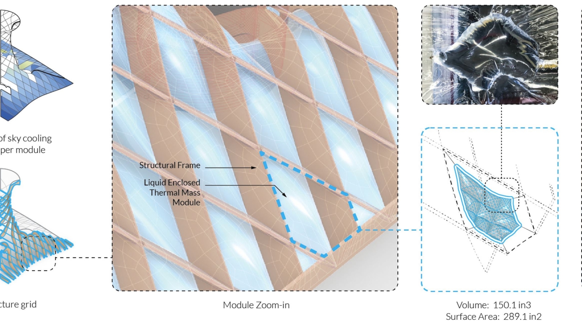 diagram showing progress from chimney to liquid module encapsulated by transparent membrane