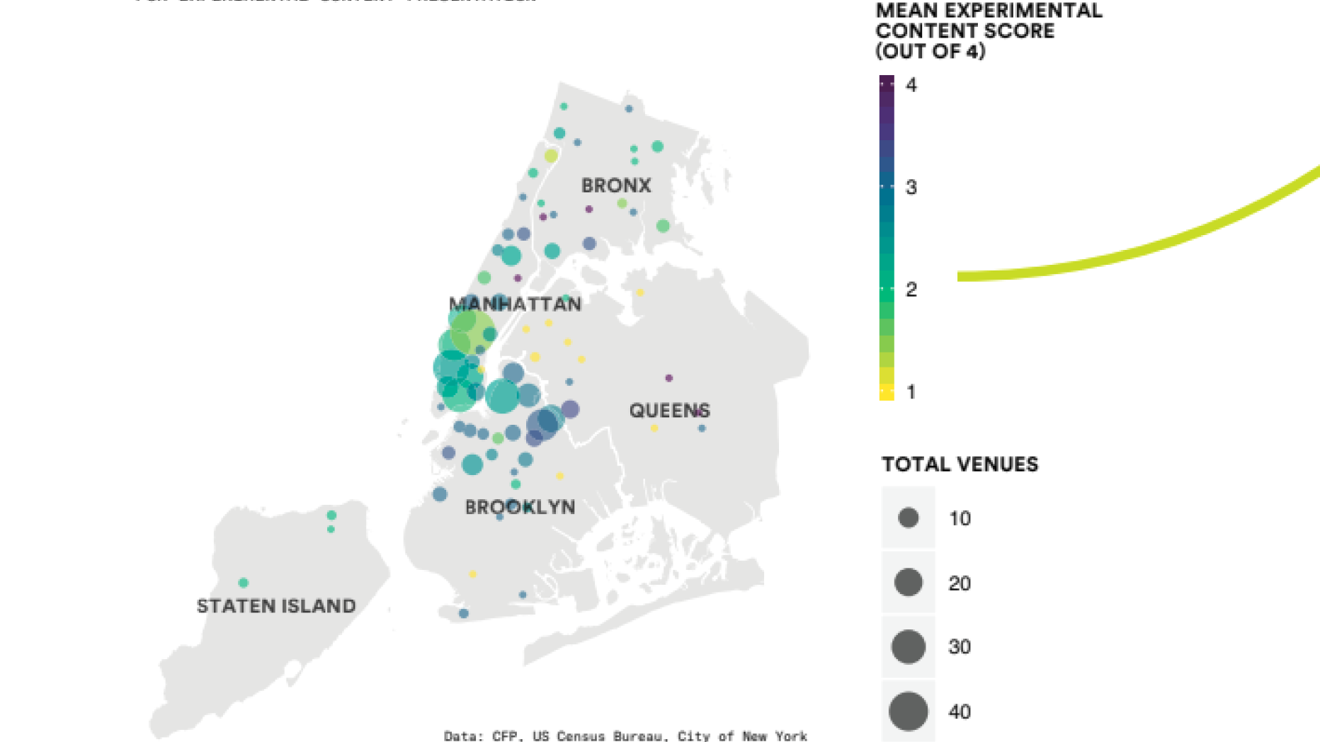  Map showing where the most experimental content being presented in NY area. Manhattan is the main center along with Brooklyn