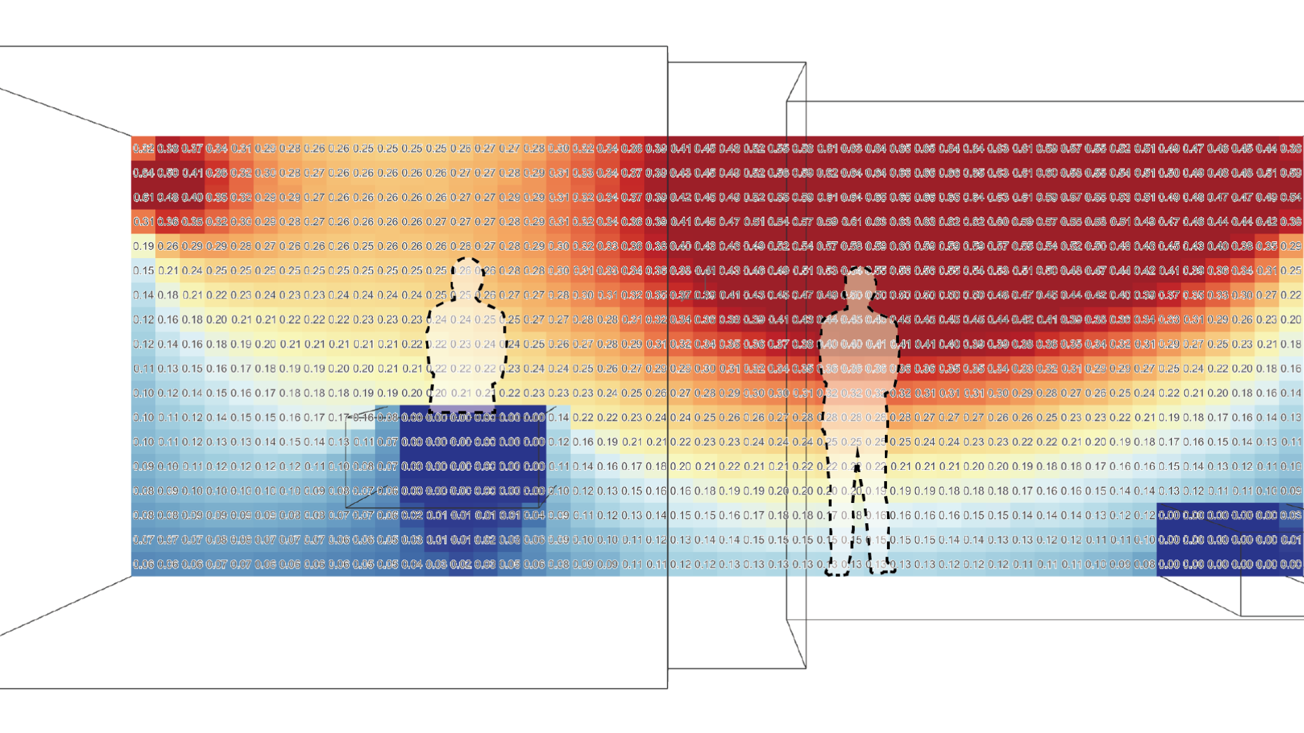 A simulation of UV light in a room showing intensity of UV in a color gradient