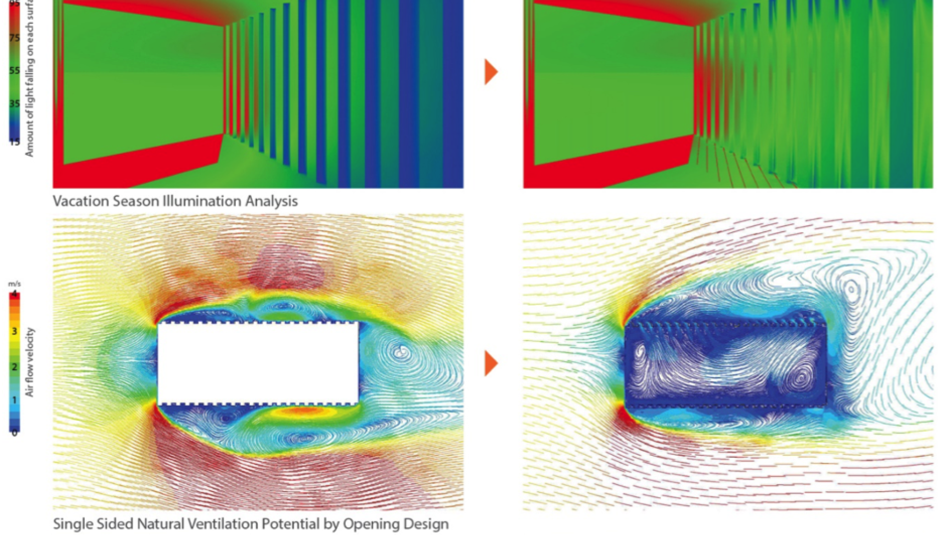 Performance Assessments for Design Changes with Daylighting and CFD Simulation, ISOENV, 2013
