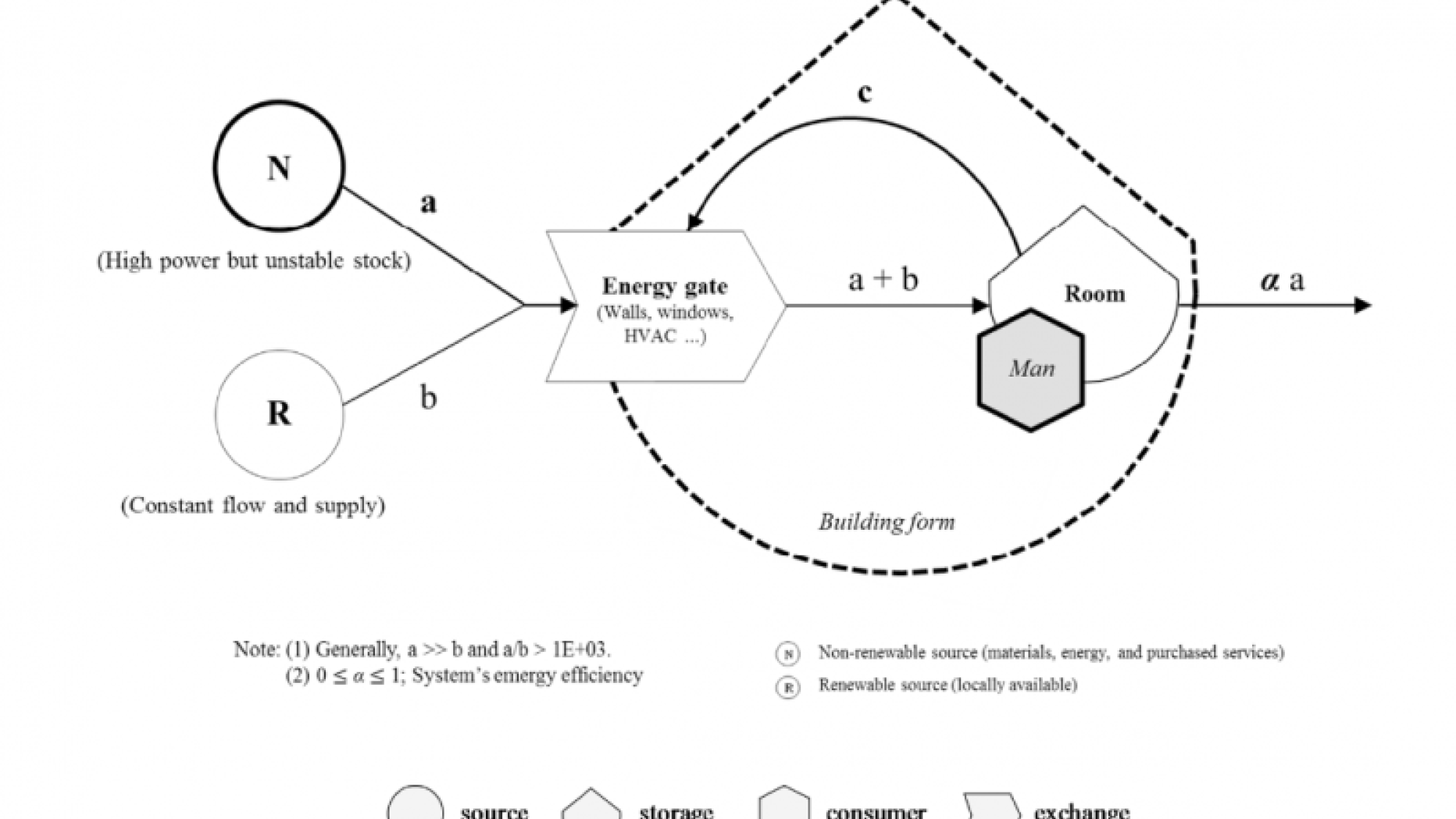 Diagram of energy feedback system