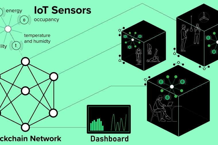 Diagram showing blockchain network connected to black cubes with sensor symbols and people silouhettes inside them