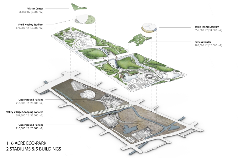 Site plan showing pedestrian spine and underground parking between the stadiums on a rectangular site.