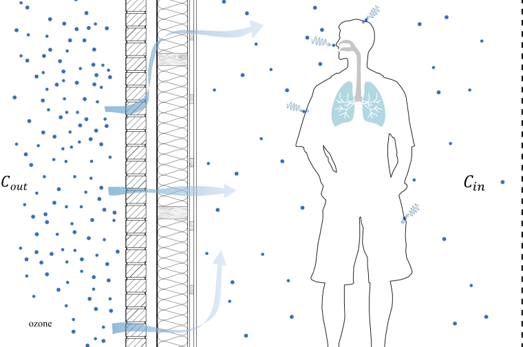 Diagram of ozone and building envelope