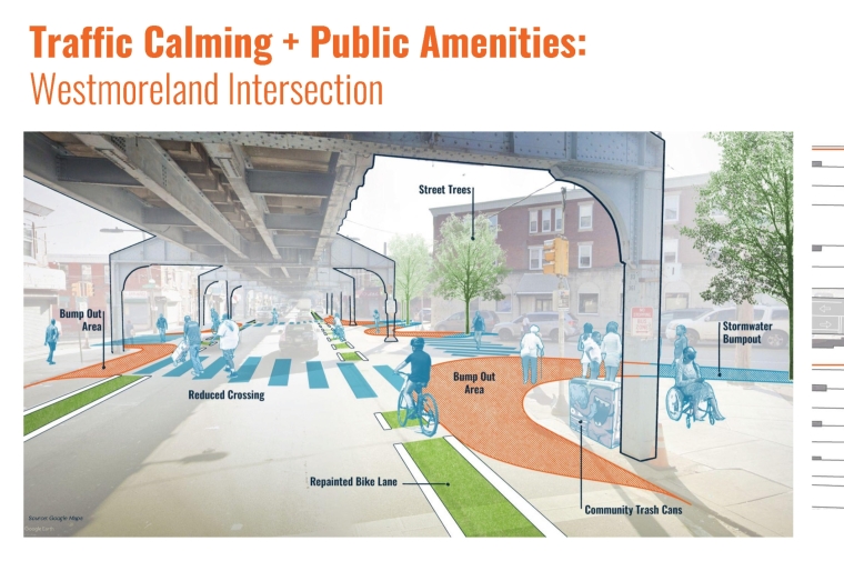 Rendering of bike lanes and pedestrian walkways next to underpass